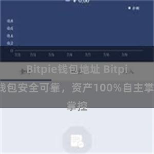 Bitpie钱包地址 Bitpie钱包安全可靠，资产100%自主掌控