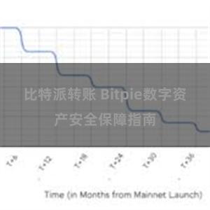 比特派转账 Bitpie数字资产安全保障指南