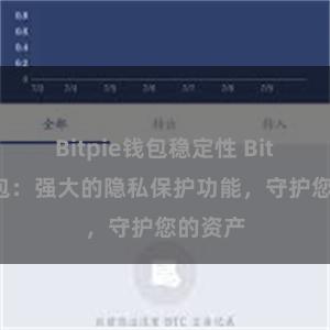 Bitpie钱包稳定性 Bitpie钱包：强大的隐私保护功能，守护您的资产