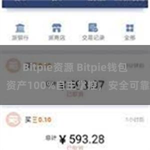 Bitpie资源 Bitpie钱包：资产100%自主掌控，安全可靠。