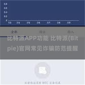 比特派APP功能 比特派(Bitpie)官网常见诈骗防范提醒