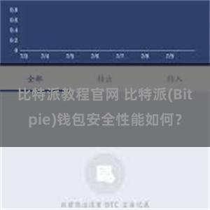 比特派教程官网 比特派(Bitpie)钱包安全性能如何？