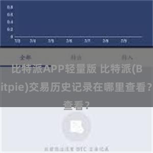 比特派APP轻量版 比特派(Bitpie)交易历史记录在哪里查看？