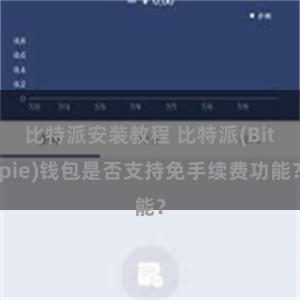 比特派安装教程 比特派(Bitpie)钱包是否支持免手续费功能？